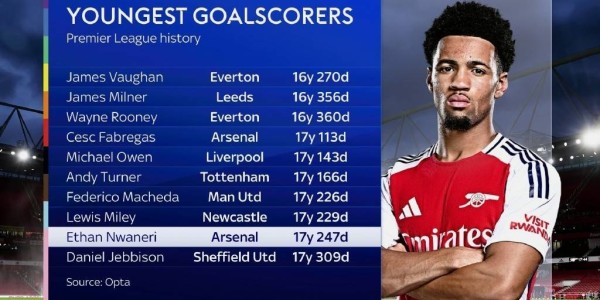 给多少钱也不卖！阿森纳明确思路，18岁小将会是“下个萨卡”么